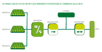 Randazzo Energy - Impianti fotovoltaici