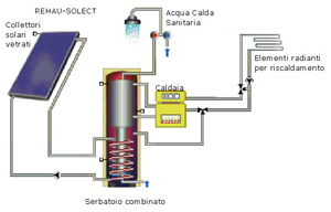 Randazzo Energy - Impianti solari termici